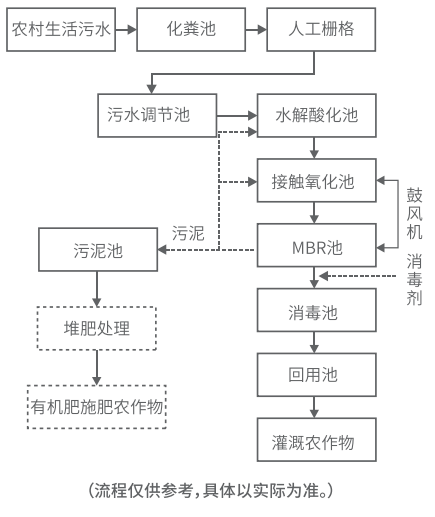 1658220569981081.png image.png