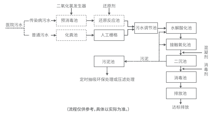 1658299484254231.png image.png